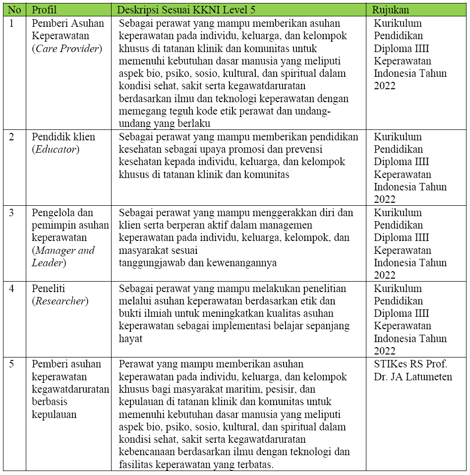profil lulusan d3 keperawatan